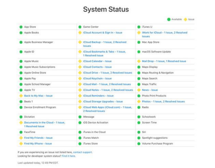 公有云3月不太平，企业该如何保证业务连续性4