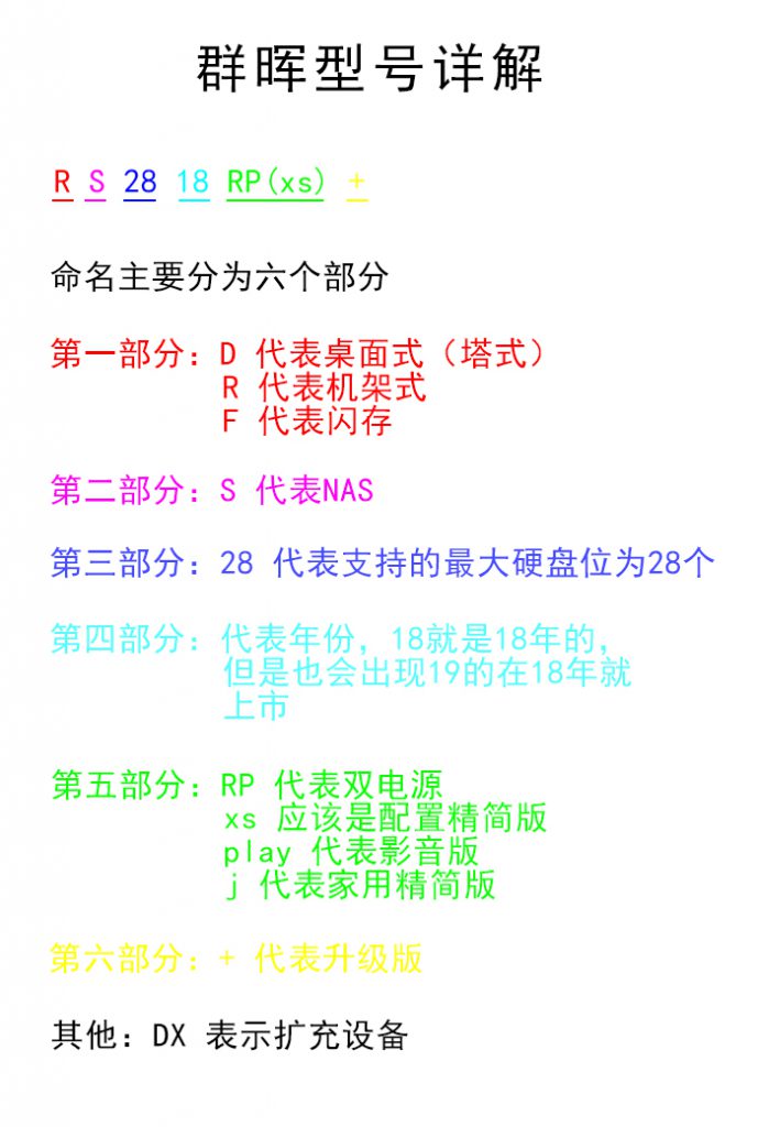 如何选购群晖nas网络存储服务器？2