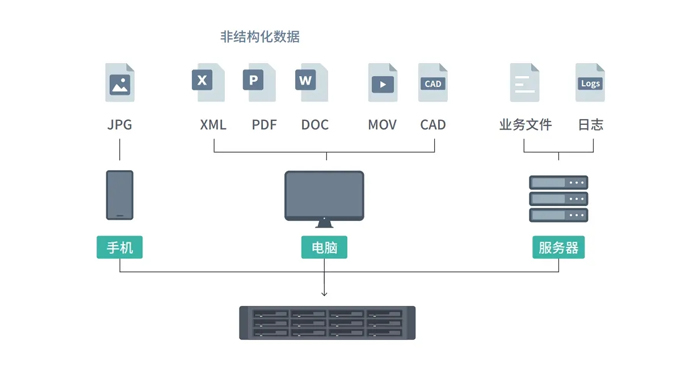 如何使用群晖NAS搭建高效存储解决方案？