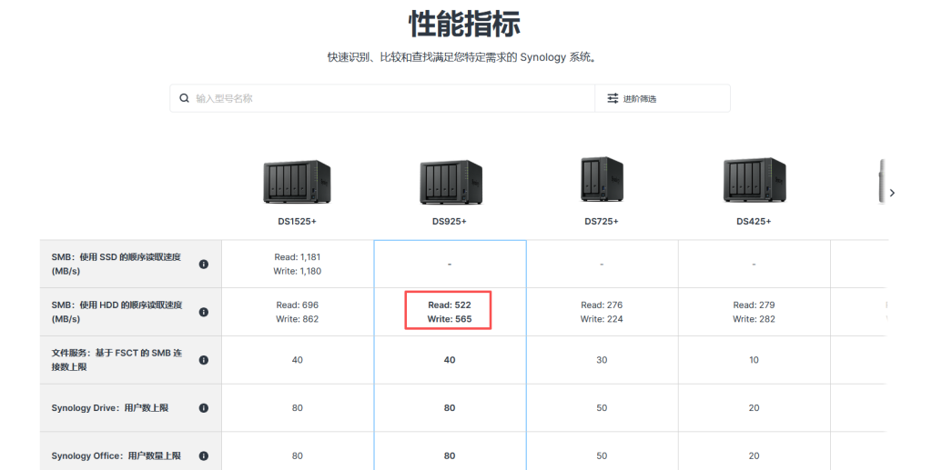 群晖DS925+传输性能