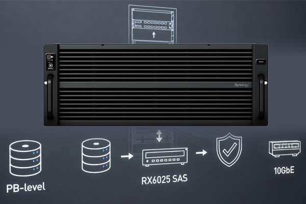 群晖HD6500高密度NAS评测：60盘位PB级存储方案